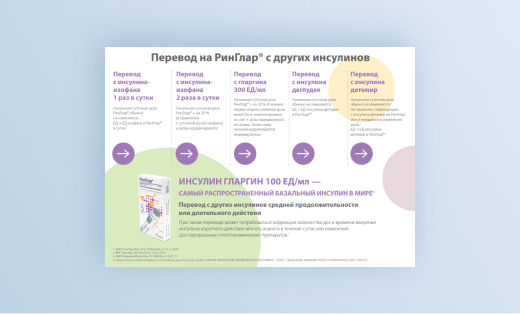 Перевод на РинГлар с других инсулинов